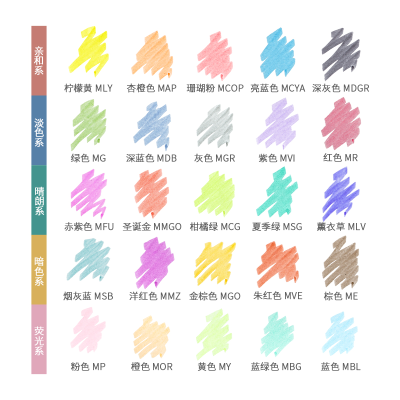 25 Warna Jepang ZEBRA Mildline - Zebra Pen Mildliner ulasan dan harga